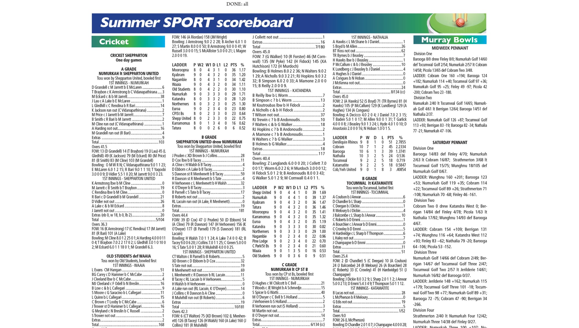 Summer sport scoreboard: February 10 2021