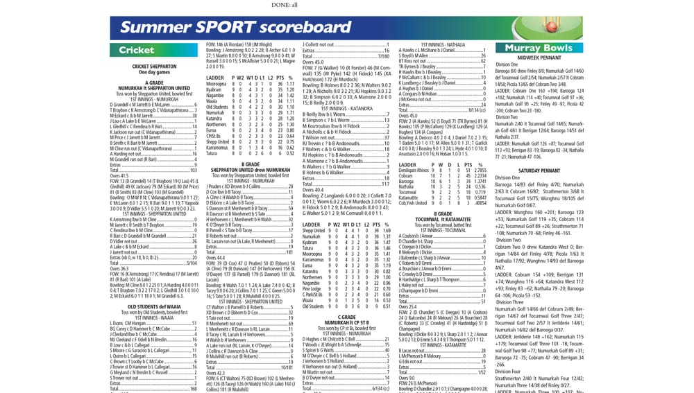 Summer sport scoreboard: February 10 2021 post image